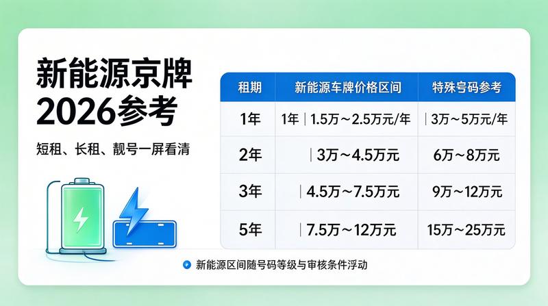 京牌指标合规化操作流程