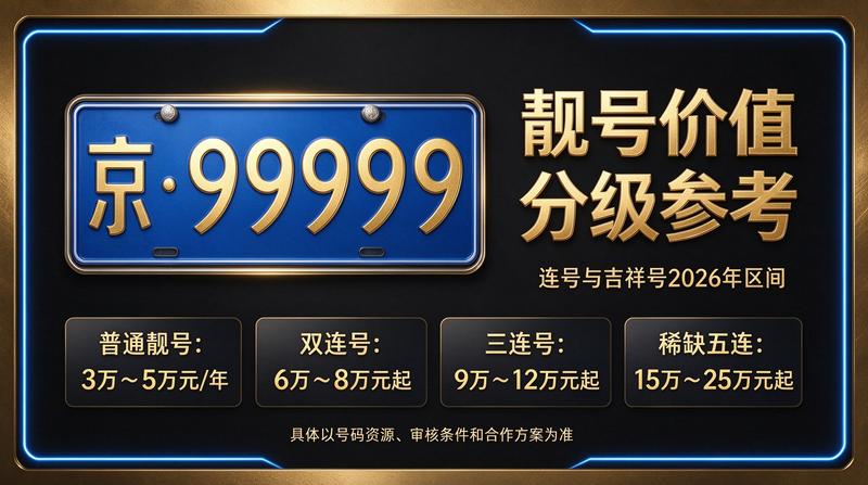 北京小牛京牌闲置指标咨询服务